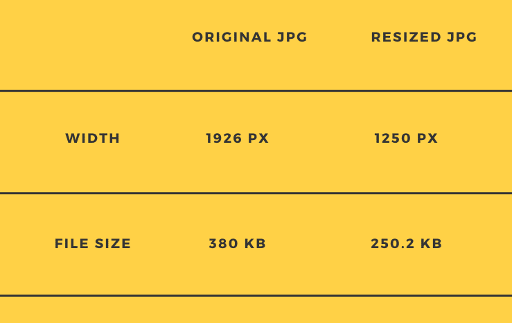 Resize table