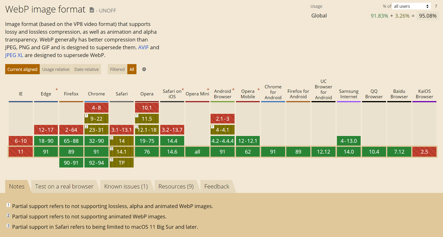 Browser support перевод