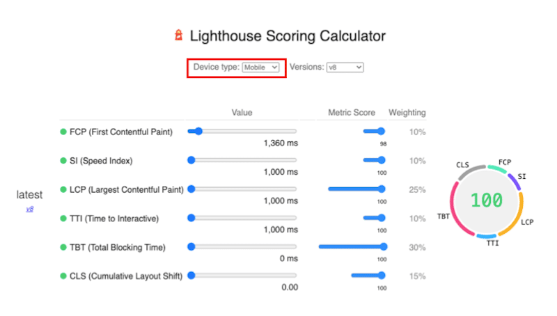 Calculating performance on mobile using Lighthouse