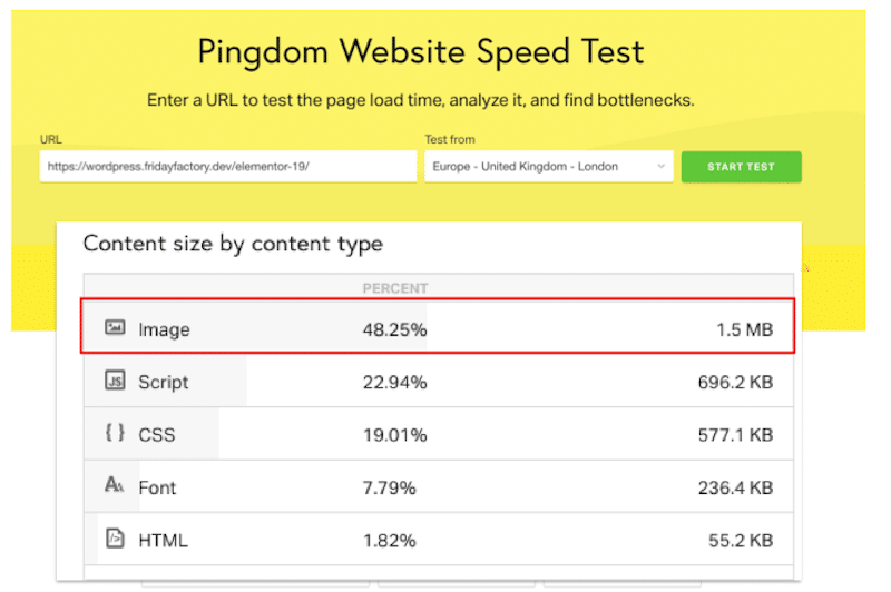 Content size by content type - Source: Pingdom