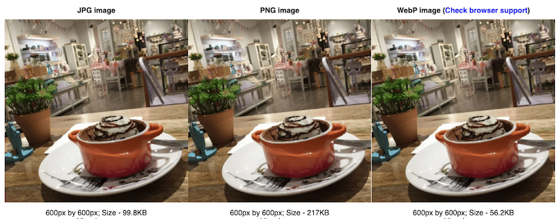 Comparing formats vs size on mobile - Source: imagekit