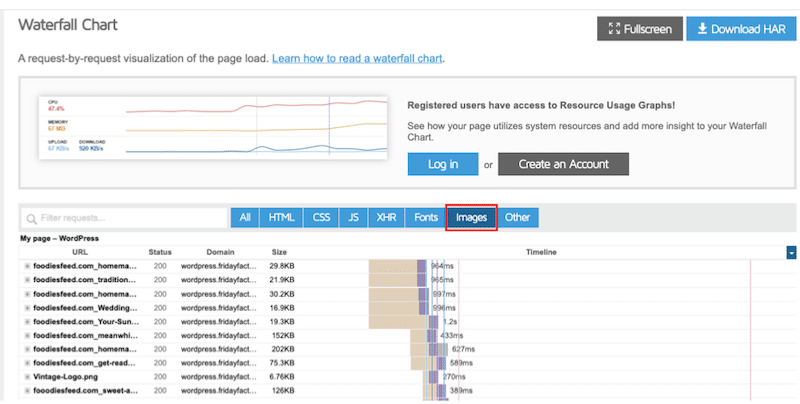 Waterfall Chart for images - Source: GTmetrix