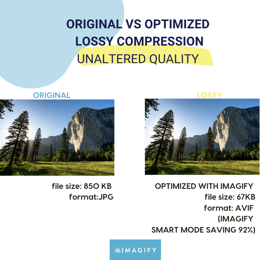 Imagify preserves quality after optimization - Source: Imagify