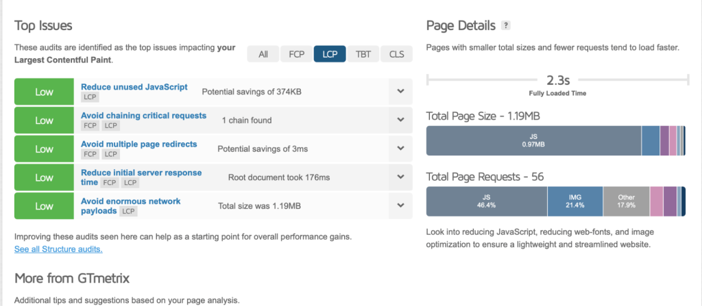 Top issues and page details to identify bottlenecks - Source: GTmetrix