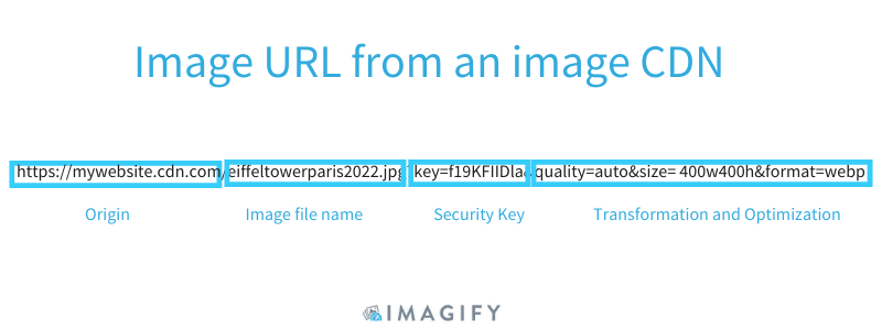 What's an Image CDN and Why Use It for Image Optimization?