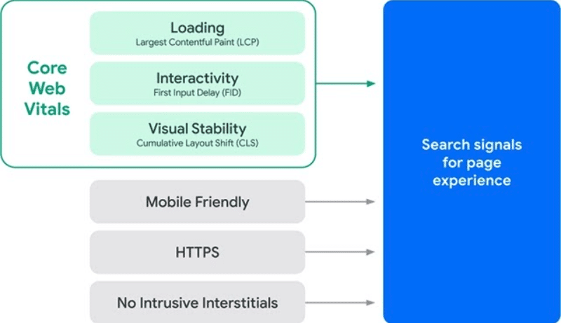 What's an Image CDN and Why Use It for Image Optimization?