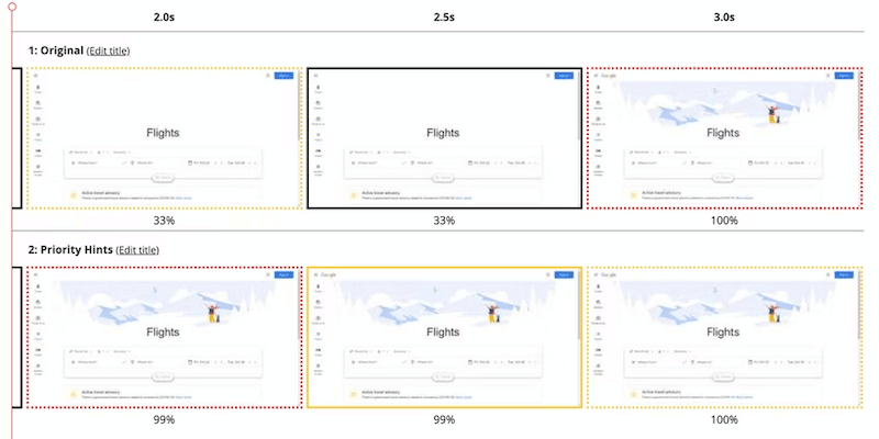 Applying priority hints on the LCP content = faster loading - Source: WebDev