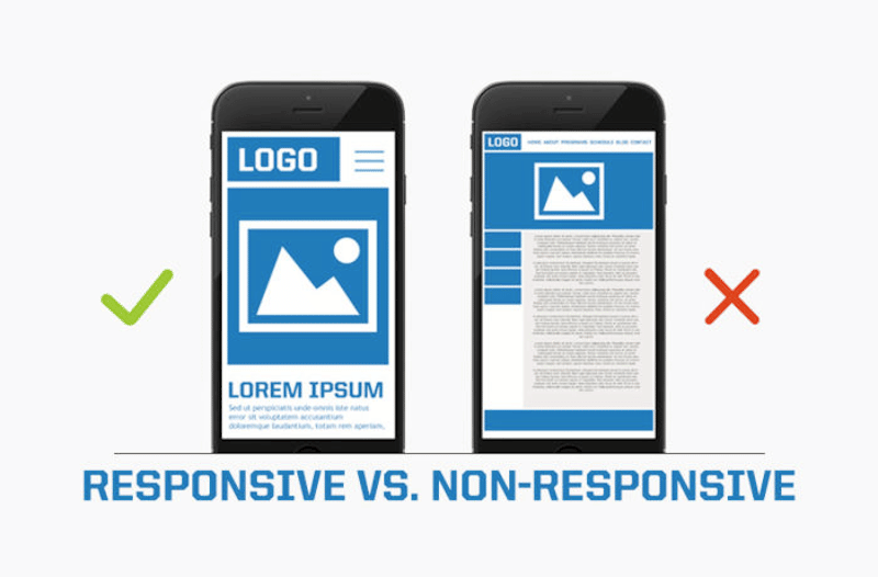 Responsive vs non-responsive design - Source: Poweredbyawesome