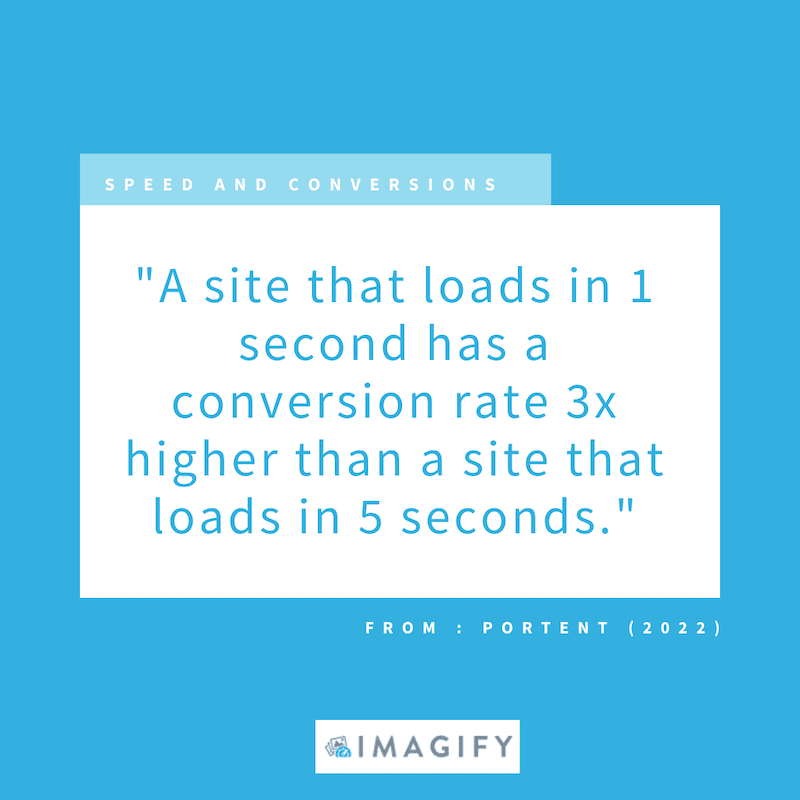 Speed and conversions - Source: an online study from portent.com