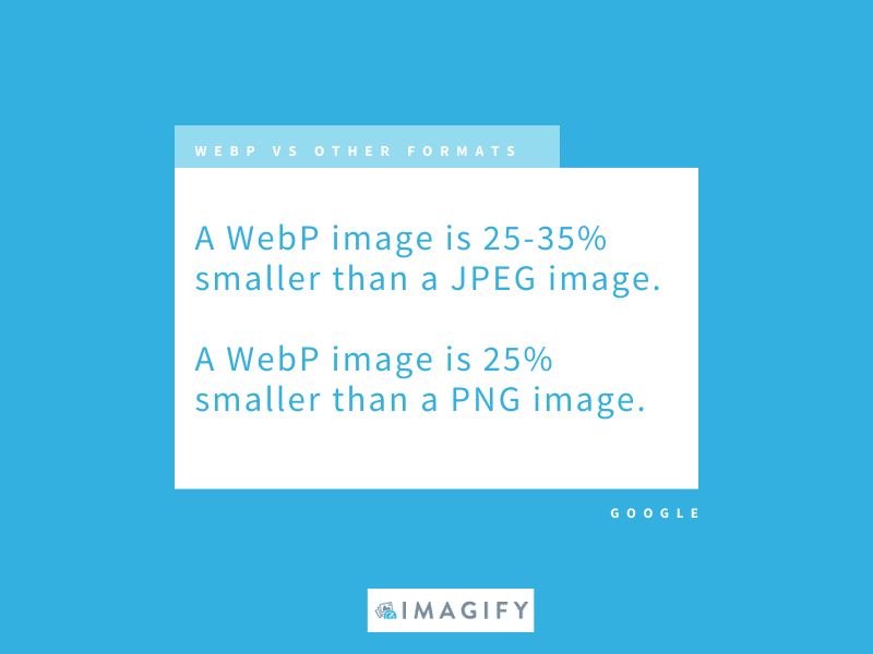 WebP saving on image file sizes - Source: Google