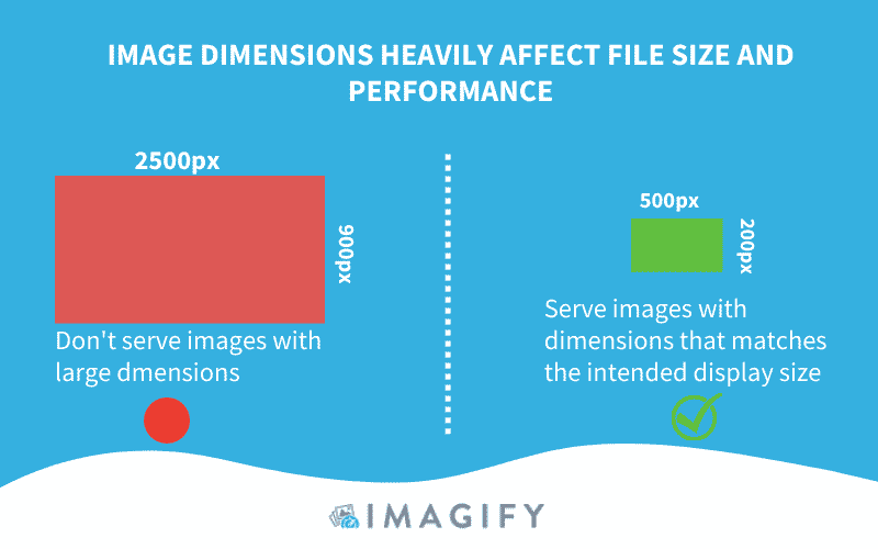 How to Resize Logo Image in Pixels Correctly?