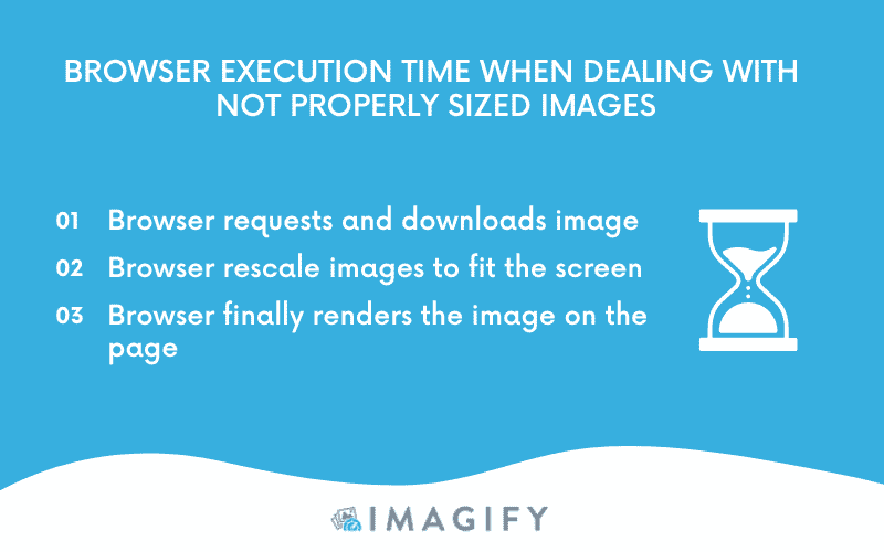 Browser execution time with high-resolution images - Source: Imagify