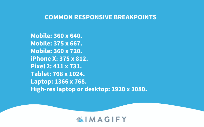 Most common responsive breakpoints for serving responsive images - Source: Imagify