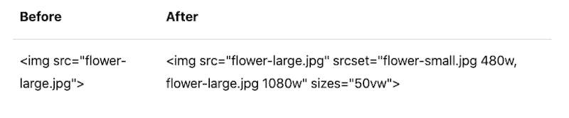 Responsive images with the src attribute - Source: WebDev