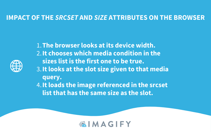 Browser behavior when fetching for responsive images - Source: Imagify