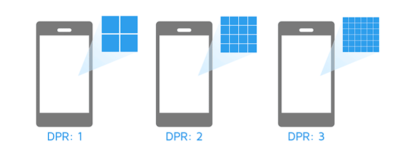 Different devices with different device pixel ratios- Source: GTmetrix