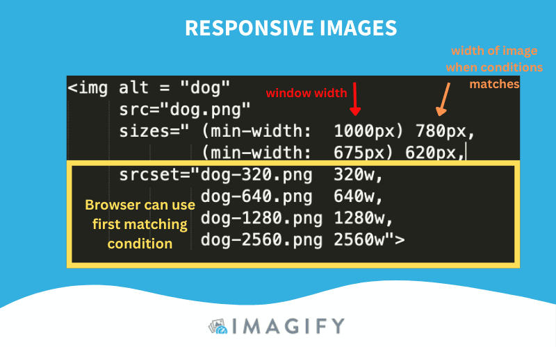 Responsive images code snippet - Source: Imagify