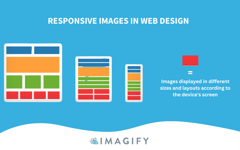 Responsive images in web design - Source: Imagify
