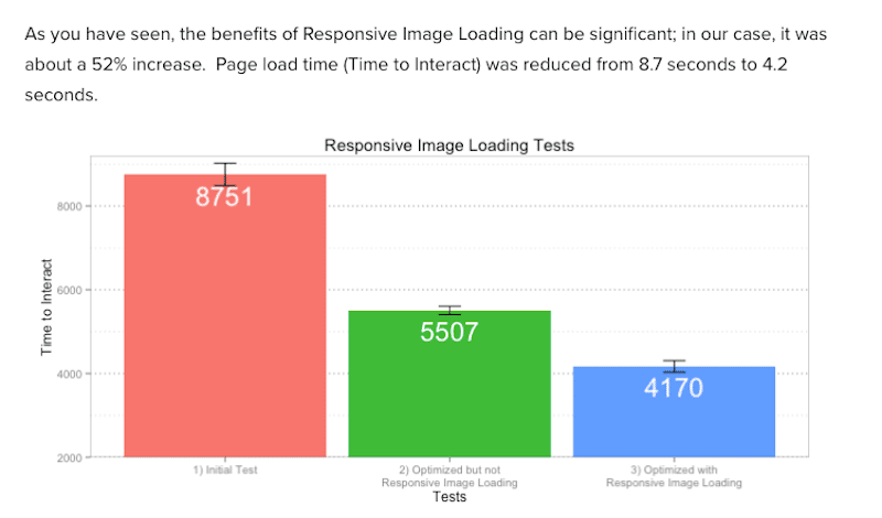 Responsive images loading test - TTI Source: YOTTA