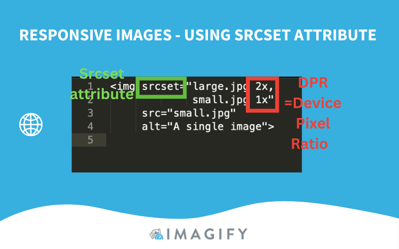 SRCSET attribute for responsive images - Source: Imagify