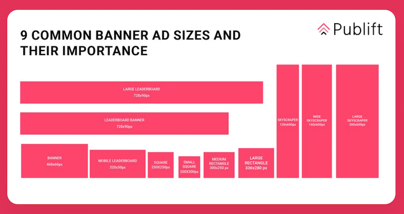 What is a Leaderboard Ad, Size and Best Practices