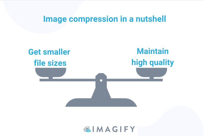 Image compression summarized - Source: Imagify