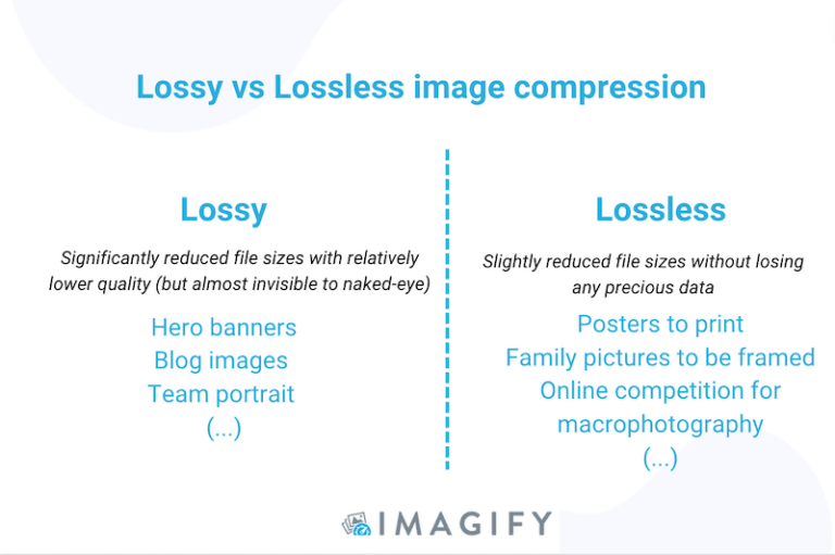 What’s Image Compression and How it Works