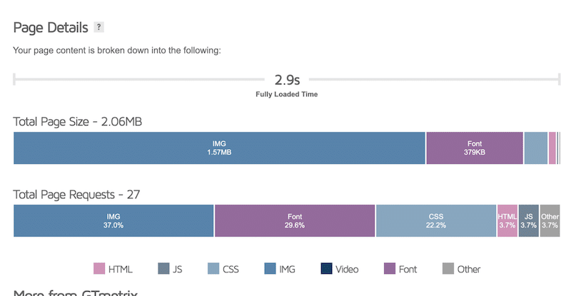 Checking my page size and the weight occupied by images - Source: GTMetrix