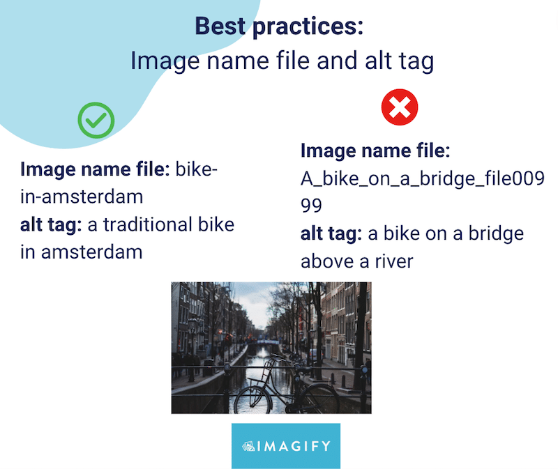 File names and alt tags - Source: Imagify