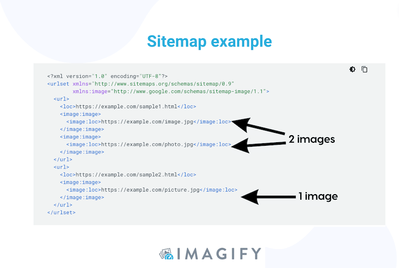 Sitemap example - Source: Imagify