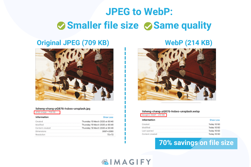 JPEG to WebP benefits - Source: Imagify