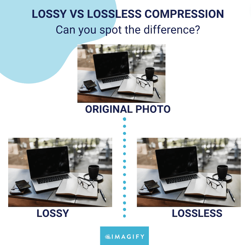 Lossy vs lossless compression: quality remains the same for the human eye - Source: Imagify