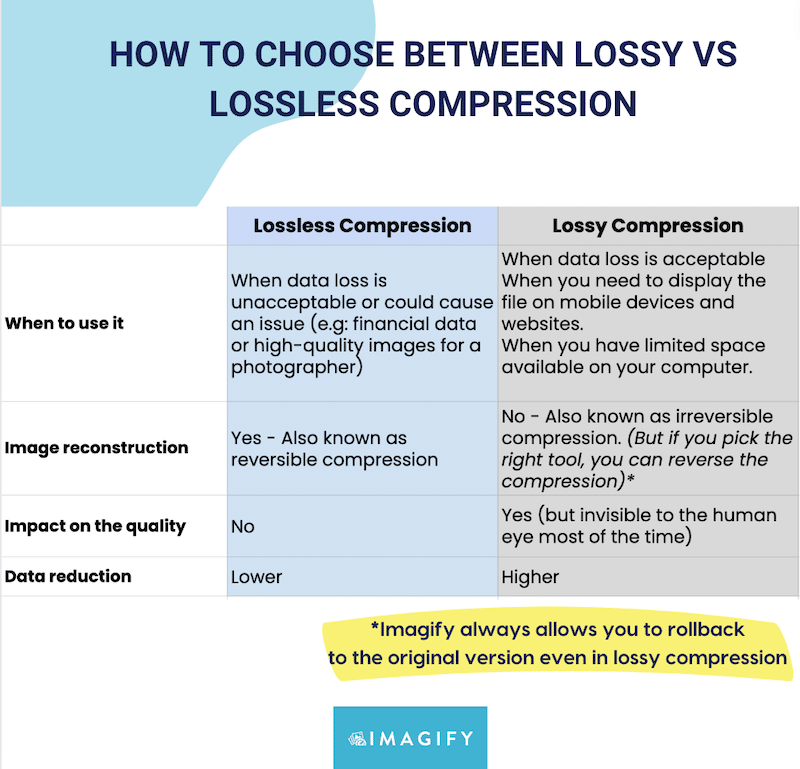 Lossy Vs Lossless Compression: Guide To Image Compression