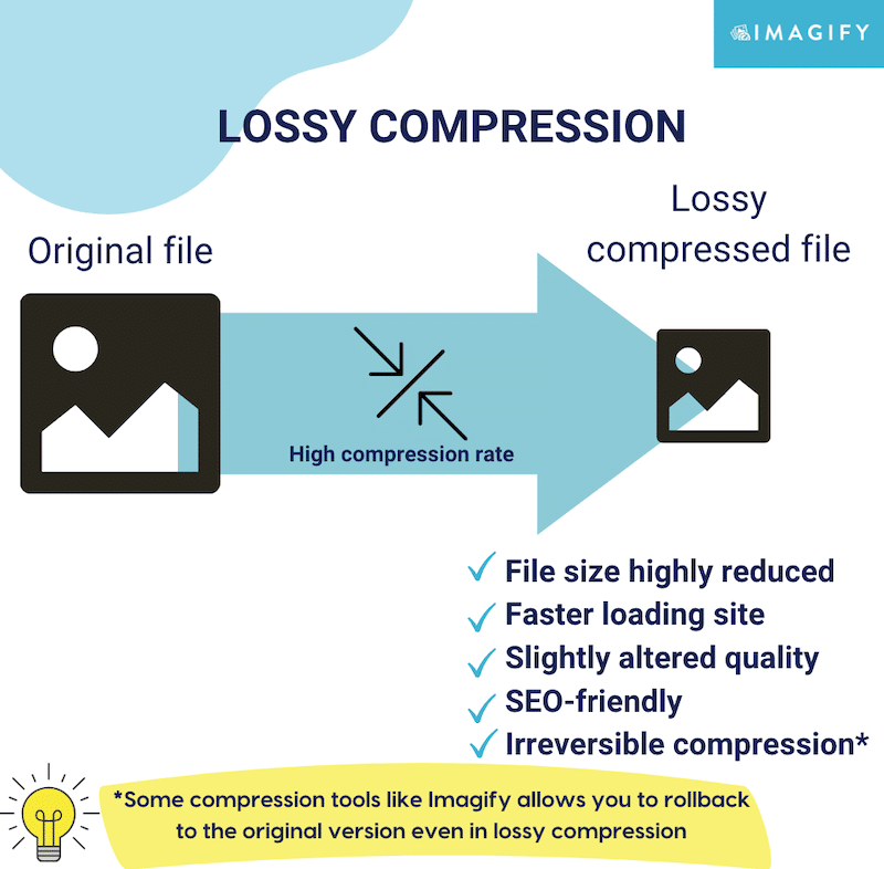 What does file on sale compression do