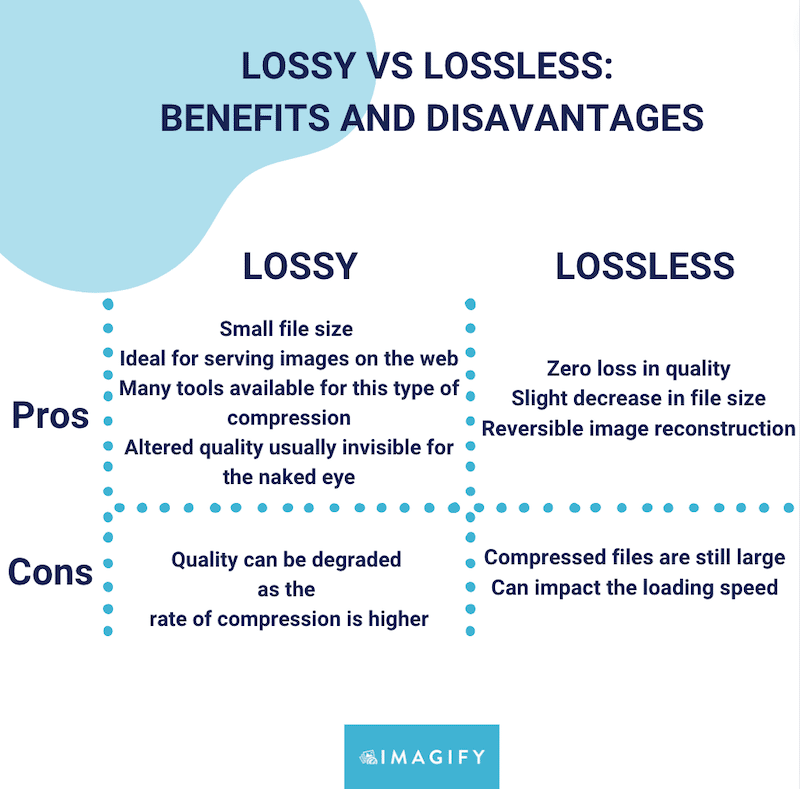 Pros & Cons - Lossy vs lossless compression level -  Source: Imagify