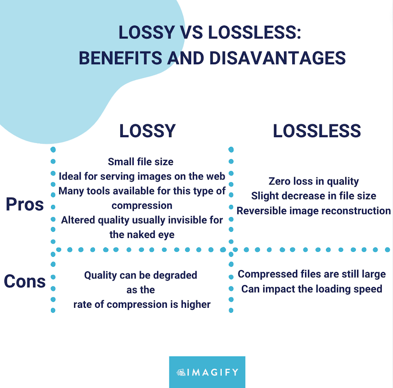 Lossy vs Lossless Image Compression: What's the Difference?