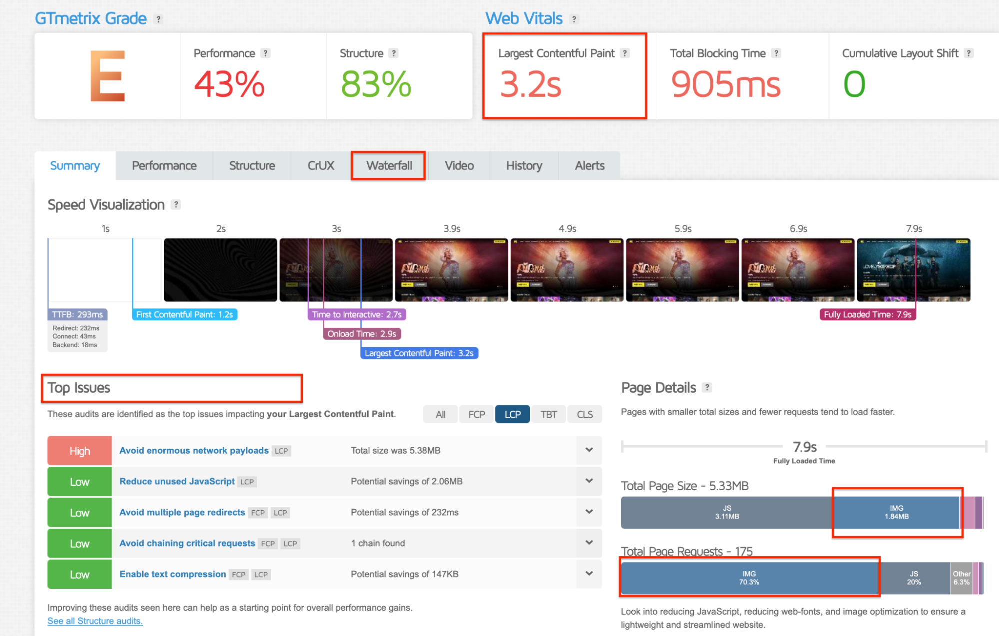 GTmetrix images performance report - Source: GTmetrix 