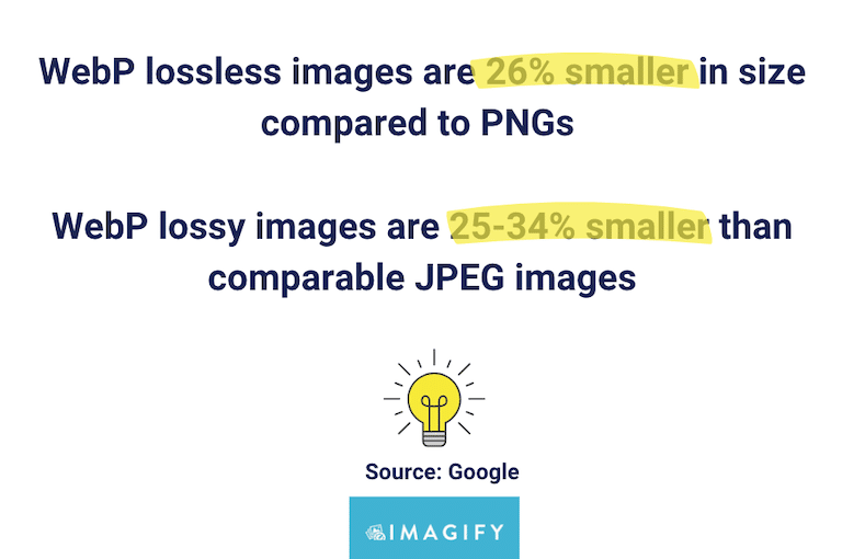 WebP vs Png vs JPEG - Source: Imagify