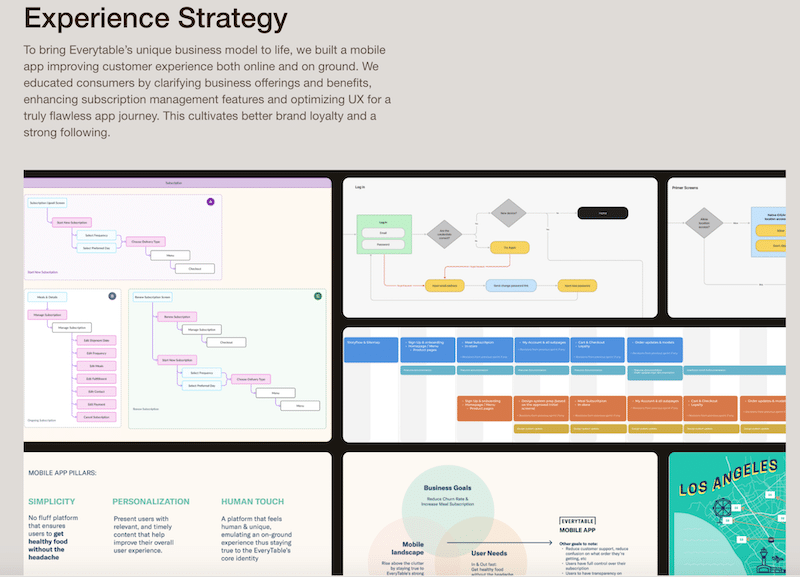 Case Study and explained the strategy - Source:  500designs