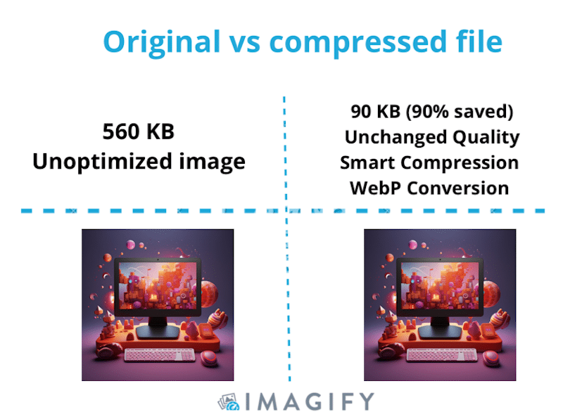 Image compression with Imagify - Source: Imagify