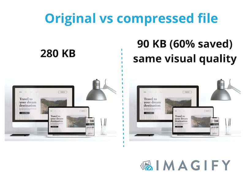 Quality is untouched after compression with Imagify - Source: Imagify