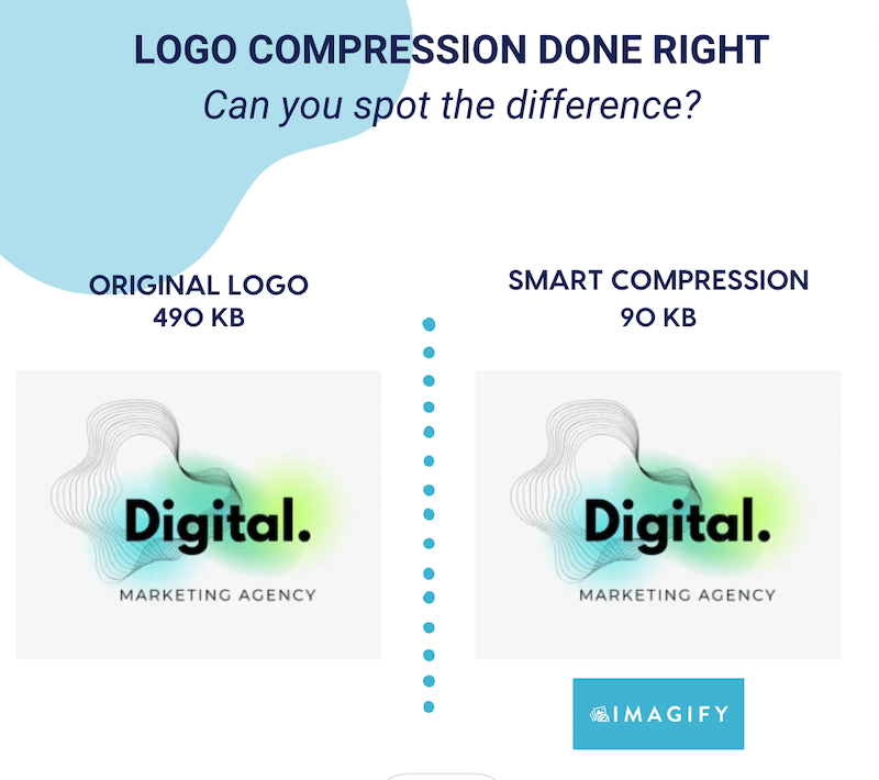 Compression done right - Source: Imagify