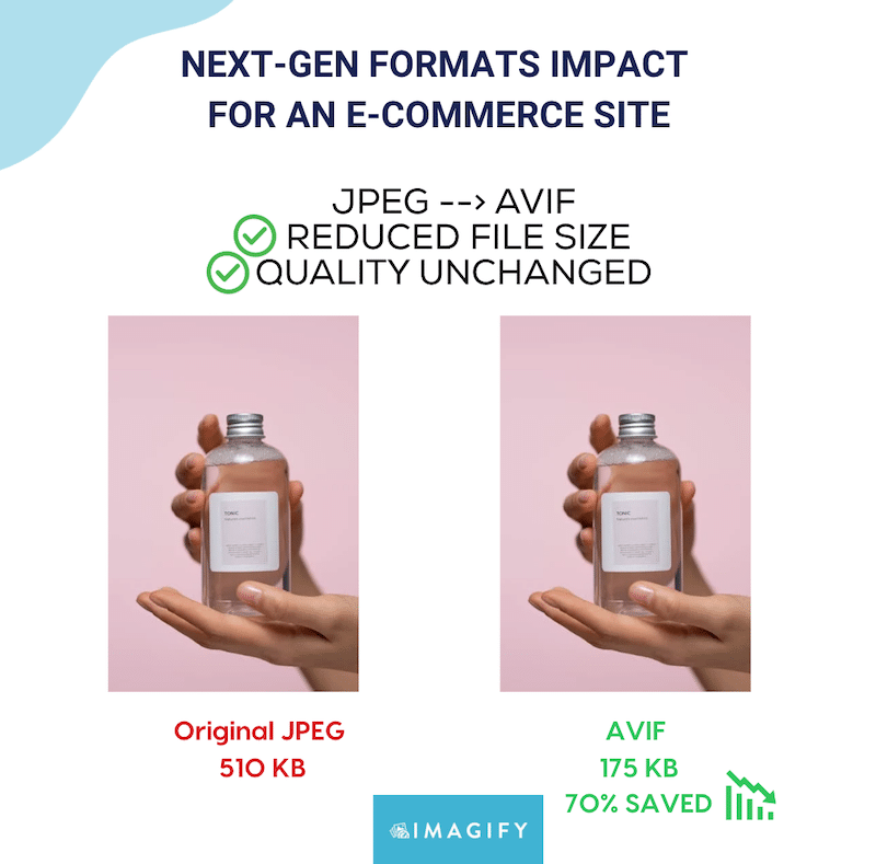 Choose the right format to boost performance of your eCommerce store - Source : Imagify